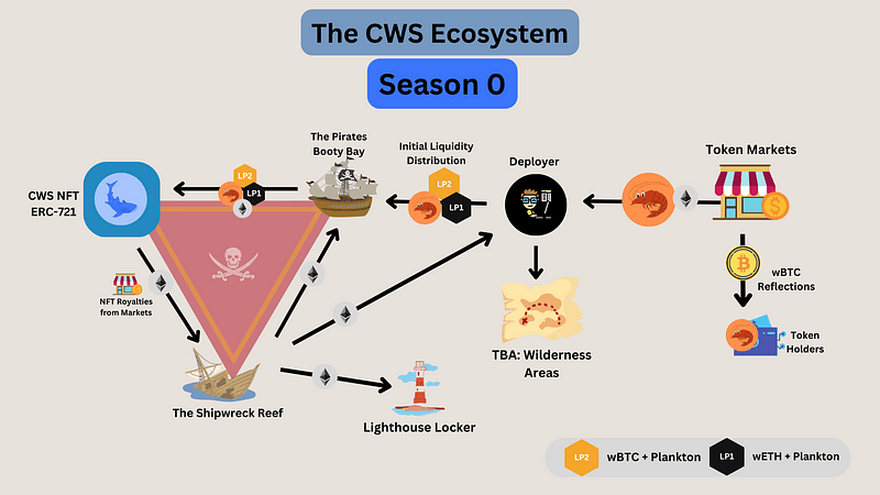 The Oceans Origin Recap